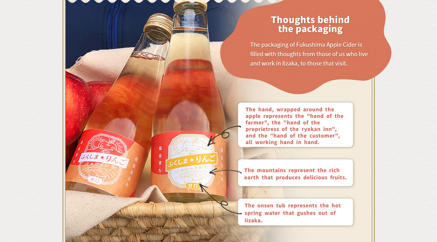Thoughts behind the packaging